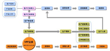 机械生产与美甲店会员管理 现代软件解决方案的行业应用