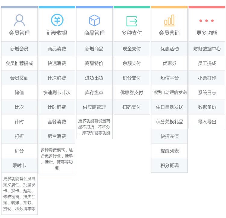 云上铺 一站式足疗养生店智能会员管理与收银系统